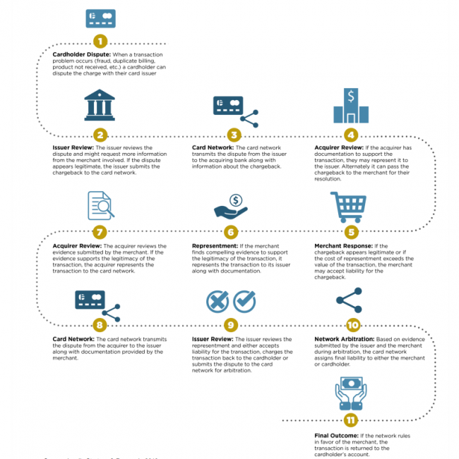 Chargeback Zero Concern: Join Globepay Now - Globepay